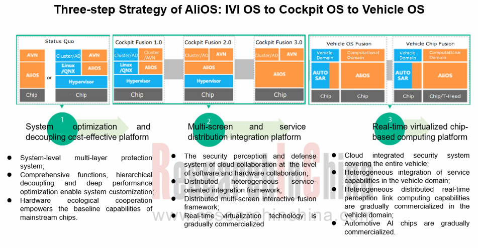 Global and China Automotive Operating System OS Industry Report